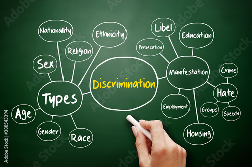 Discrimination mind map, social concept on blackboard for presentations and reports