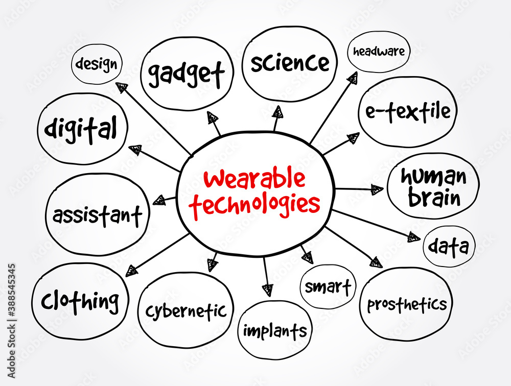 Wearable technologies mind map, concept for presentations and reports