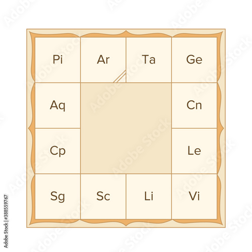 Vedic astrology birth chart template in south indian style with signs names. Indian astrological calculator form horoscope map. Lagna diagram in the shape of a yantra.