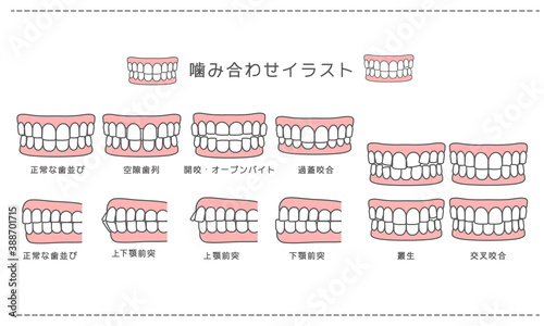 歯科_歯科矯正・歯並び・噛み合わせ一覧 