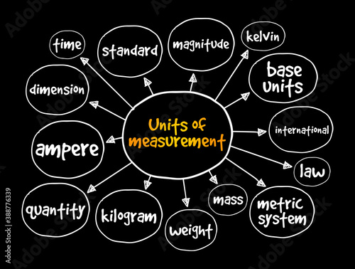Units of measurement mind map, concept for presentations and reports