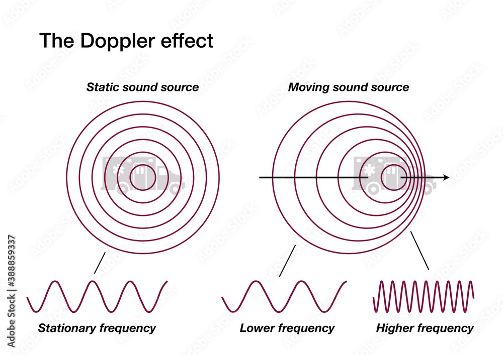 Doppler Effect doppler-effect