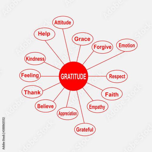 Diagram of Gratitude with keywords. EPS 10 - isolated on white background