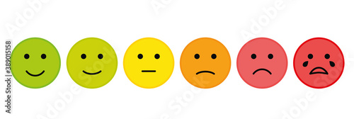 Rating emotion faces