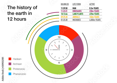The earth's history compressed in 12 hours photo