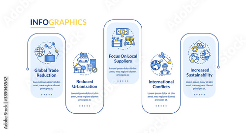 Reverse globalization vector infographic template. Global trade, sustainability presentation design elements. Data visualization with 5 steps. Process timeline chart. Workflow layout with linear icons