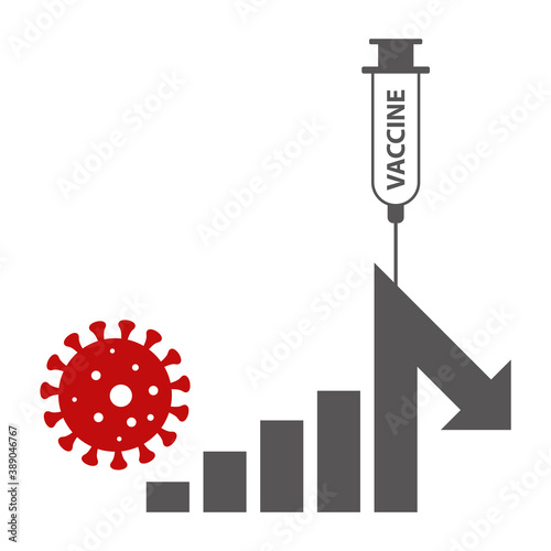 Corona covid-19 virus infections decrease when vaccine is available - injection into chart bar numbers decrease