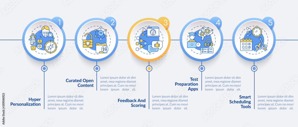 AI in education vector infographic template. Hyper personalization presentation design elements. Data visualization with 5 steps. Process timeline chart. Workflow layout with linear icons