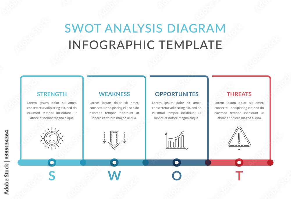 SWOT Analysis Diagram