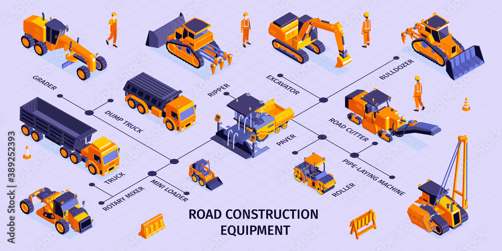 Vehicle Routes Construction Road Construction Equipment Infographics Stock Vector | Adobe Stock