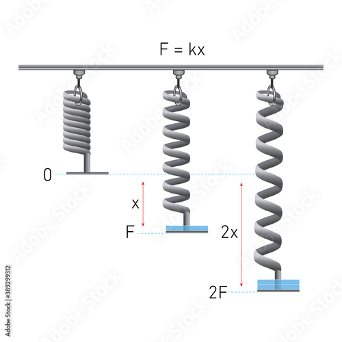 Hooke’s Law example of three springs. Physics science education