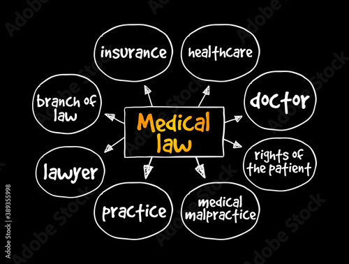 Medical law mind map, concept for presentations and reports