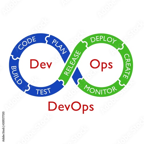 Vector illustration of DevOps methodology of a secure software development process works. Cybersecurity concept.
