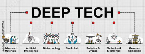 Vector banner of Deep technology. With 7 fields of deep tech. Creative flat design for web banner ,business presentation, online article.