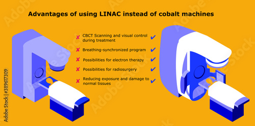 A LINAC (medical linear accelerator) and a cobalt machine. Vector flat isometric illustration. 