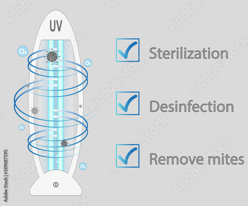 Ultraviolet bactericidal lamp. Surface cleaning, medical disinfection procedure. Illustration of a medical device for home, clinic, hospital. Prevention of the coronavirus pandemic. Vector