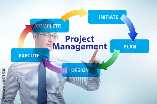 Businessman in project management different phases © Elnur
