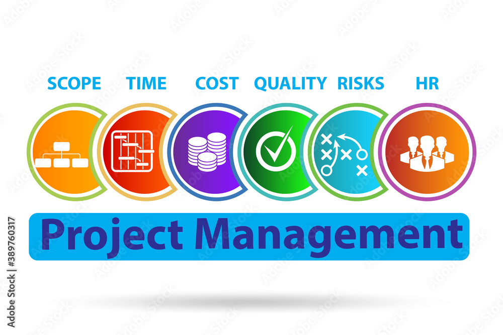 Project Management concept with key components Project Management concept with key components