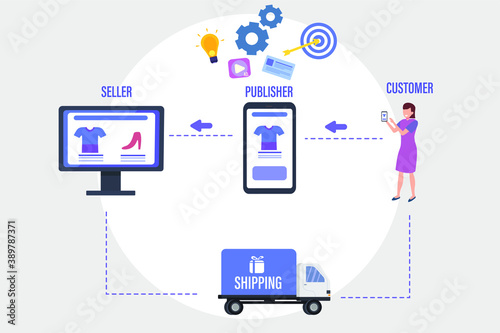 Affiliate marketing vector concept: Young woman order product from the publisher mobile ads