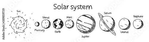 Planets of the solar system hand-drawn illustration. Vector educational poster of solar system planets and sun with captions. Black and white sketch of the school astronomy banner