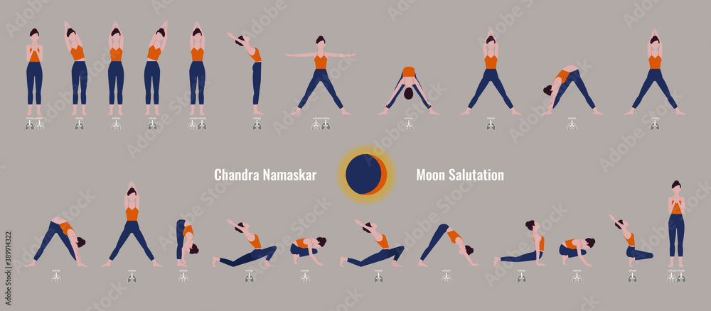Yoga Alliance International Division - Chandra Namaskar (Moon Salutation)  depicts the Moon (Ida Nadi) or the feminine side of the energy in the human  body. Since the Moon is cooling and soothing,