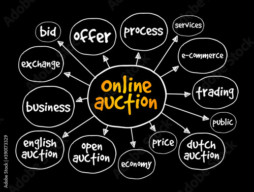 Online auction mind map, business concept for presentations and reports