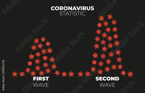 The chart showing the spread of COVID-19 disease in a second wave if the restrictions are released too soon.