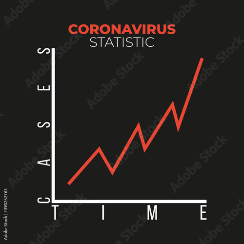 The chart showing the spread of COVID-19 disease in a second wave if the restrictions are released too soon.