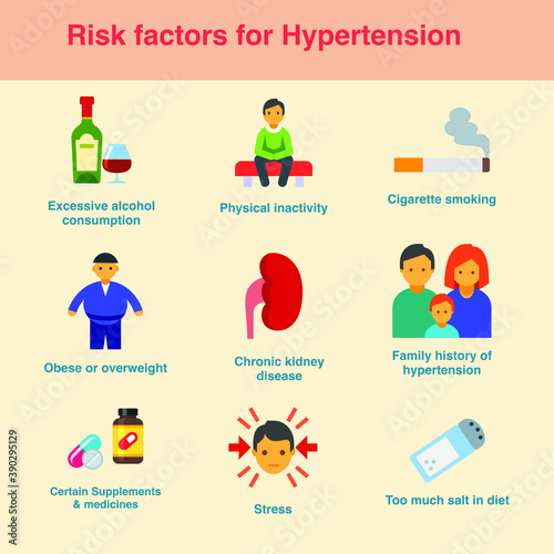 Risk factors of hypertension excessive alcohol intake obesity family history smoking medicines chronic kidney problems physical inactivity excessive salt intake stress