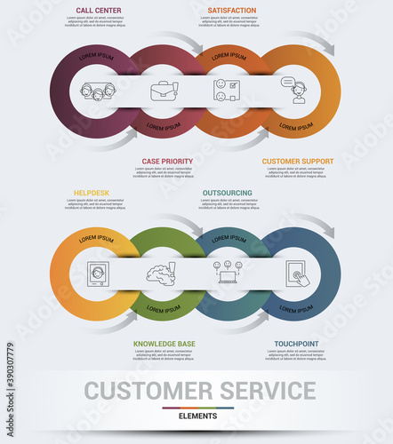 Infographic Customer Service template. Icons in different colors. Include Ivr, Solution, Touchpoint, Outsourcing and others.