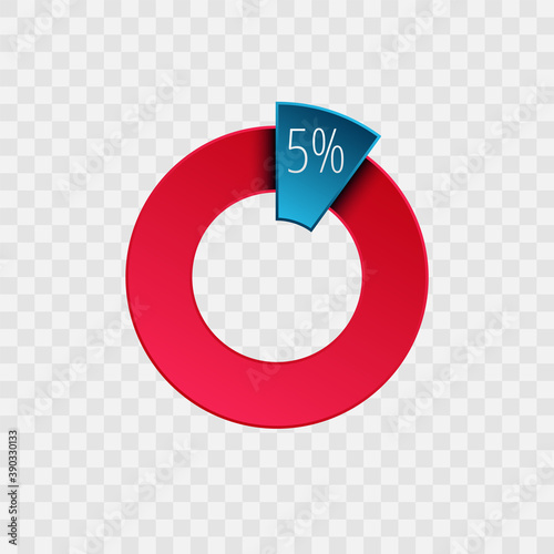5 percent pie chart isolated on transparent. Percentage vector symbol, infographic blue red gradient icon. Circle sign for business, finance, web design, download, progress