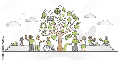 Sustainability tree with green and nature friendly symbols outline concept