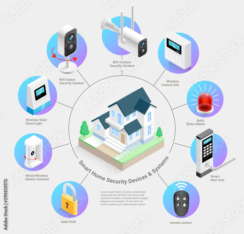 Smart home security devices and systems vector illustrations.