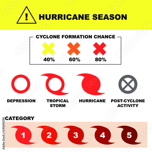 Hurricane alert icon set, cyclone season warning pictograms, meteorological symbols (tropical storm, tempest, tornado) - graphic flat design