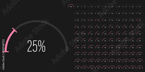 Set of semicircle percentage diagrams meters from 0 to 100 ready-to-use for web design, user interface UI or infographic - indicator with pink