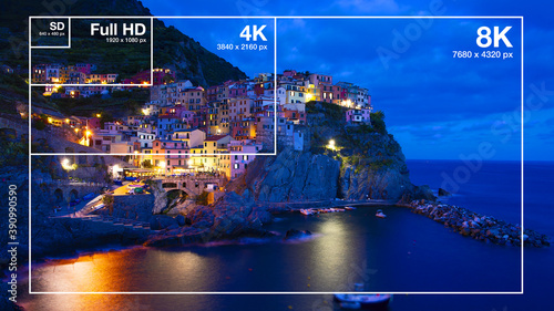 Visual comparison between different TV resolution sizes