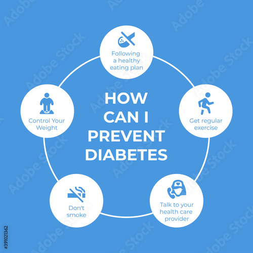how can i prevent diabetes poster for World diabetes day awareness concept