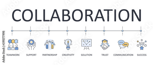 Vector banner collaboration. Editable stroke icons. Trust communication creativity success support. Teamwork problem solving solution partnership. Stock illustration photo