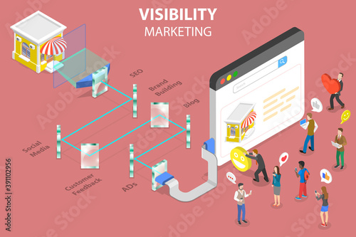 3D Isometric Vector Conceptual Illustration of Visibility Marketing Strategy, Information About Online Store Gets to SERP After Steps: SEO, Social Media, Brand Building, Customer Feedback, Blog, Ads