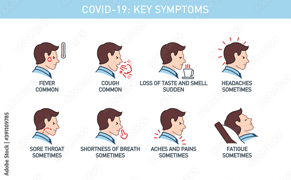 Signs and symptoms Coronavirus fever, dry cough, headache, sore throat