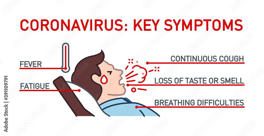 Signs and symptoms Coronavirus fever, dry cough, headache, sore throat, fatigue, aches and
