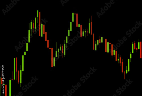 Red and Green Stock Chart or Forex Chart in Candlestick Styl on Black Background