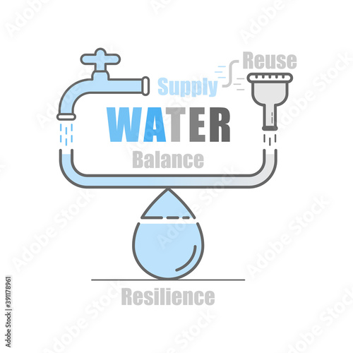 Weighing scale concept. Keeping balance between water supply and greywater reuse to achieve efficiency. Water resilience. Vector illustration outline flat design style.