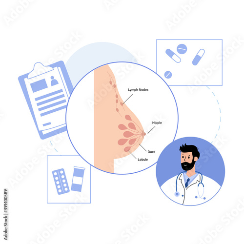 Breast disease concept