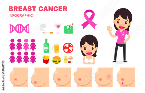Women with breast cancer. Infographic vector.