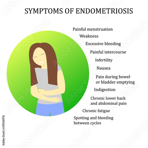 Symptoms of endometriosis. Infographics. Vector illustration. photo