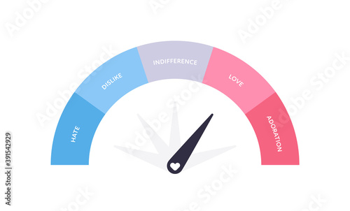 Love meter emotion concept. Vector flat illustration. Customer review hate to adoration meter with arrow infographic design element for dating and valentine day holiday.