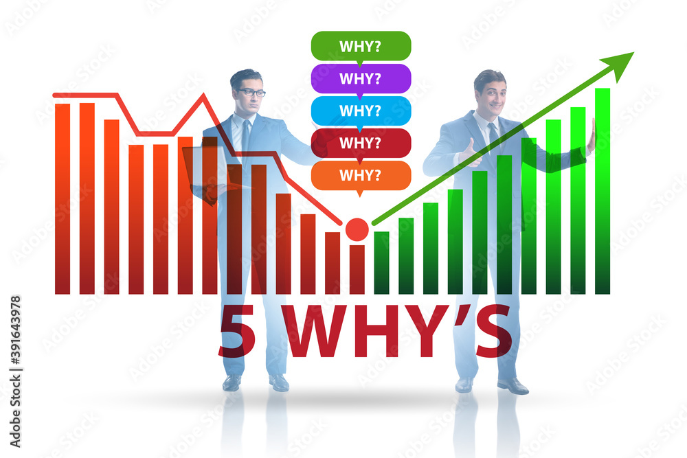 Five whys concept with businessman pressing virtual button Five whys concept with businessman pressing virtual button