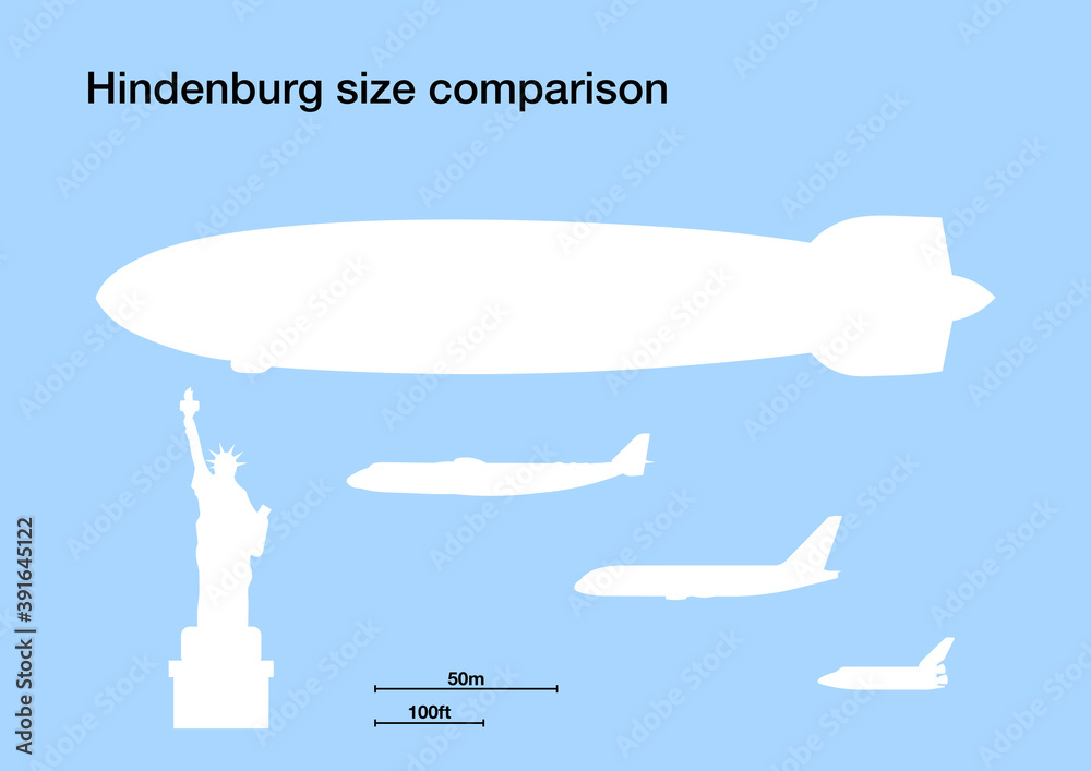 Hindenburg zeppelin size comparison to famous airplanes and monuments ...