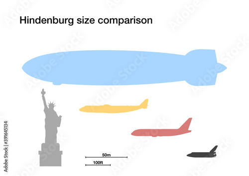Hindenburg zeppelin size comparison to famous airplanes and monuments